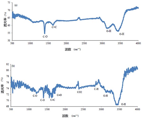 ����̿��FTIR���V
